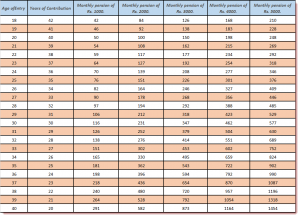 Atal Pension Yojana - Eligibility, Benefits, Details Guide