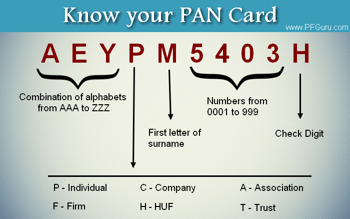 Everything About Pan Permanent Account Number Card