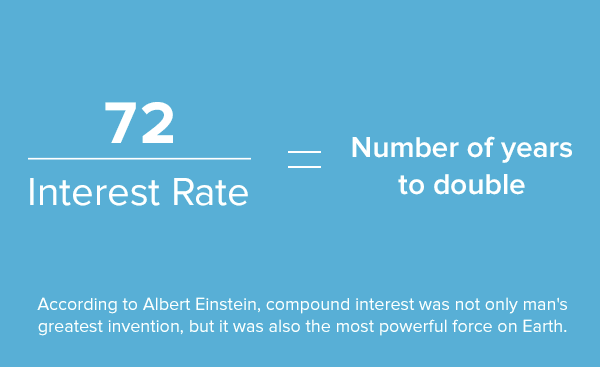 rule of 72